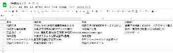 title :『 【マイマップの作り方】スマートに観光地で移動するには？ 』画像説明文 :同様にいくつか観光地やホテルなどの所在地や表示を入力してみます。