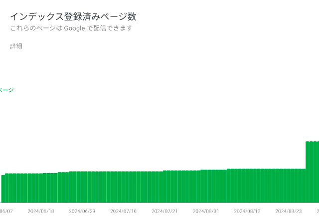 タイトル :『 CLSに関する問題 _0.1 超とは？』見出し:『 インデックス登録が増えました』関連する用語:『google,CLS,CLSに関する問題  0.1 超,cocoon,アルゴリズム,』画像の説明文 :「CLSに関する問題」を共有してから5日経過しましたインデックス登録は？ということで見てみると...