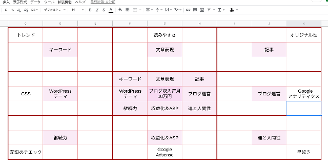 タイトル :『 副業ブログの始め方⭐マンダラチャートを活用する』見出し:『 マンダラチャートを副業ブログに使うには？』関連する用語:『』画像の説明文 :このマンダラートを副業ブログ運営にも応用してアフィリエイト成果に結びつけましょう。先ずど真ん中に副業ブログで得たいことを書きます。次に周りをそれを実現するために必要なことを書きます。このマンダラチャートをgooglesheetで作成してみました。